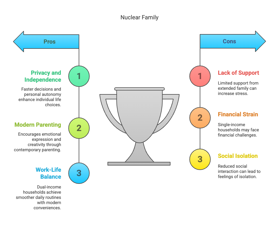 Joint Family vs Nuclear Family in India